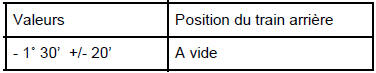 Valeurs et réglages des trains roulants arrière