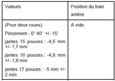 Valeurs et réglages des trains roulants arrière