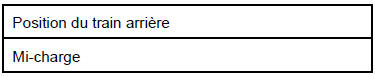 Valeurs et réglages des trains roulants arrière