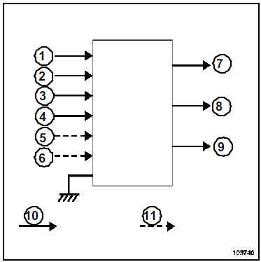 Calculateur de direction assistée électrique